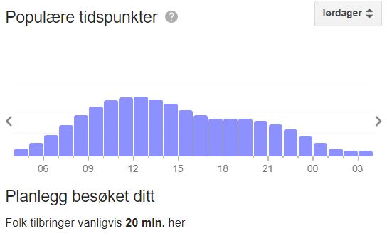 Utlevering av leiebil i USA - Når er det mest køer